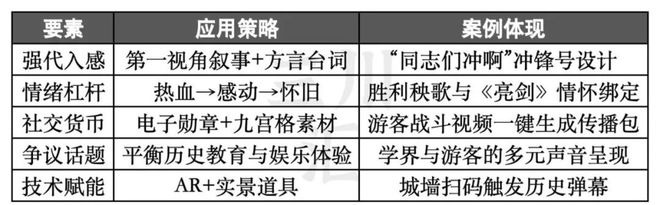 县城：最适合中国人的cosplay九游会j9入口登录新版跟着团长打(图2)