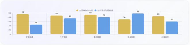 ：穿透500亿 回归叙事本位J9国际集团请回答2025(图6)
