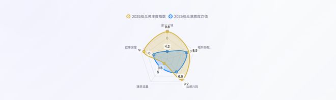 ：穿透500亿 回归叙事本位J9国际集团请回答2025(图10)
